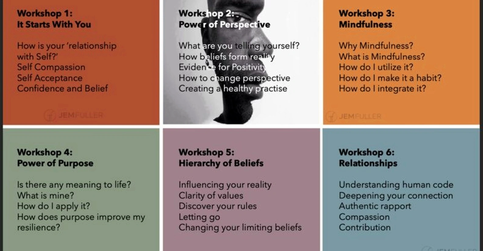 Change acceptance workshop